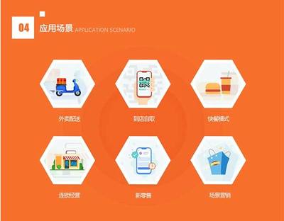 產(chǎn)品研發(fā)部:云貝多端餐飲外賣連鎖版小程序