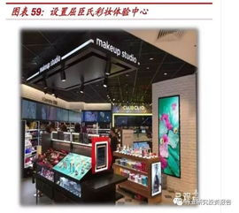 化妝品行業零售標桿研究 自有品牌構筑利潤高地，全渠道融合驅動未來增長